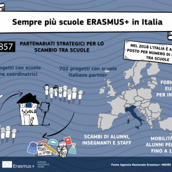 Erasmus+, 2018 anno da record per scuola, università ed educazione degli adulti